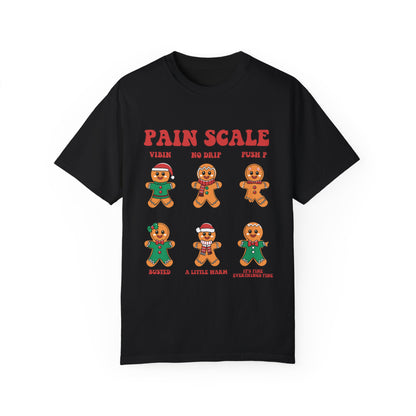 Gingerbread Pain Scale