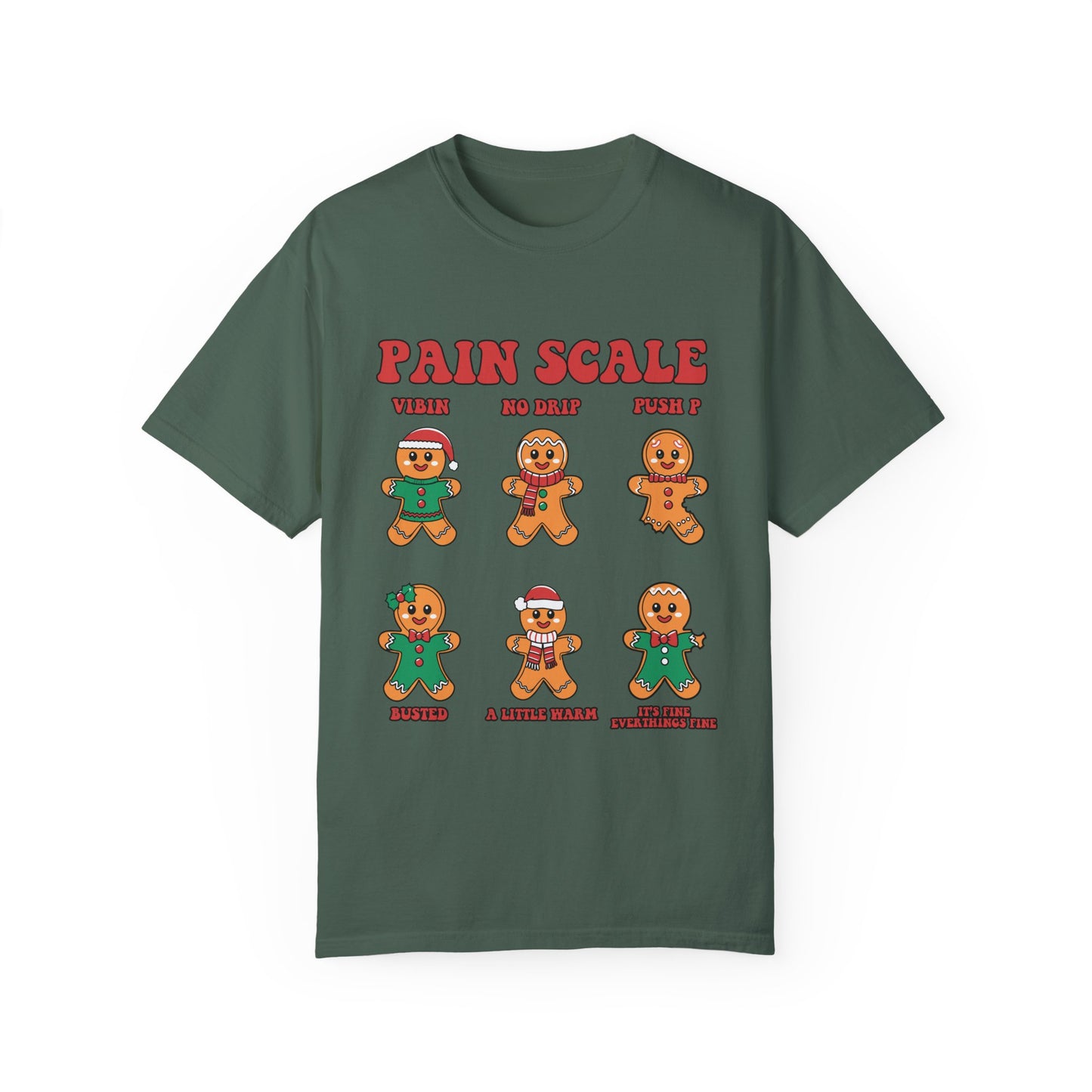 Gingerbread Pain Scale