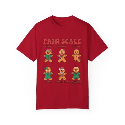 Gingerbread Pain Scale